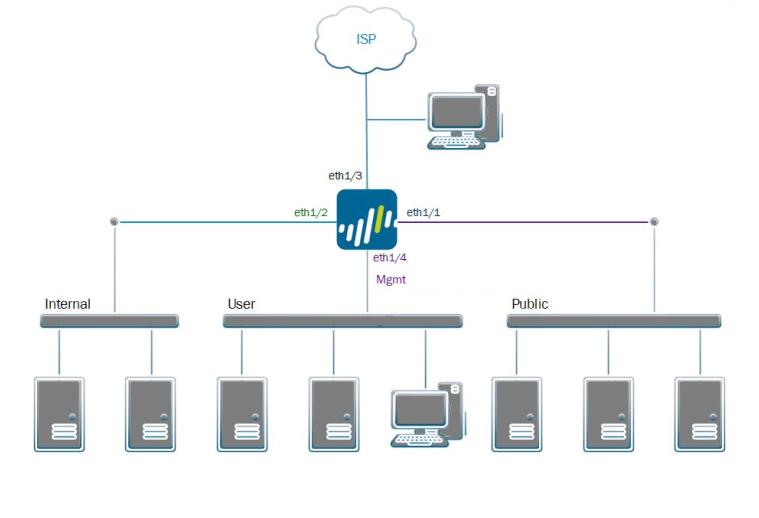 example network diagram